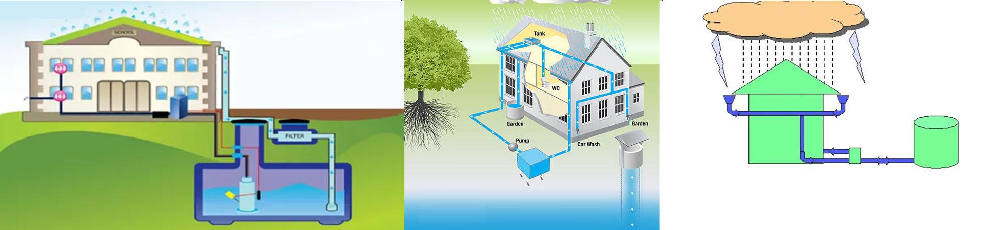 Rainwater Harvesting Banner