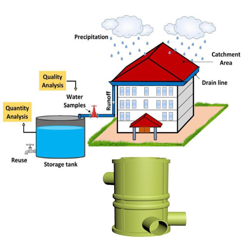 modular rainwater harvesting system for industries