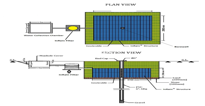 rainwater harvesting vendors in india