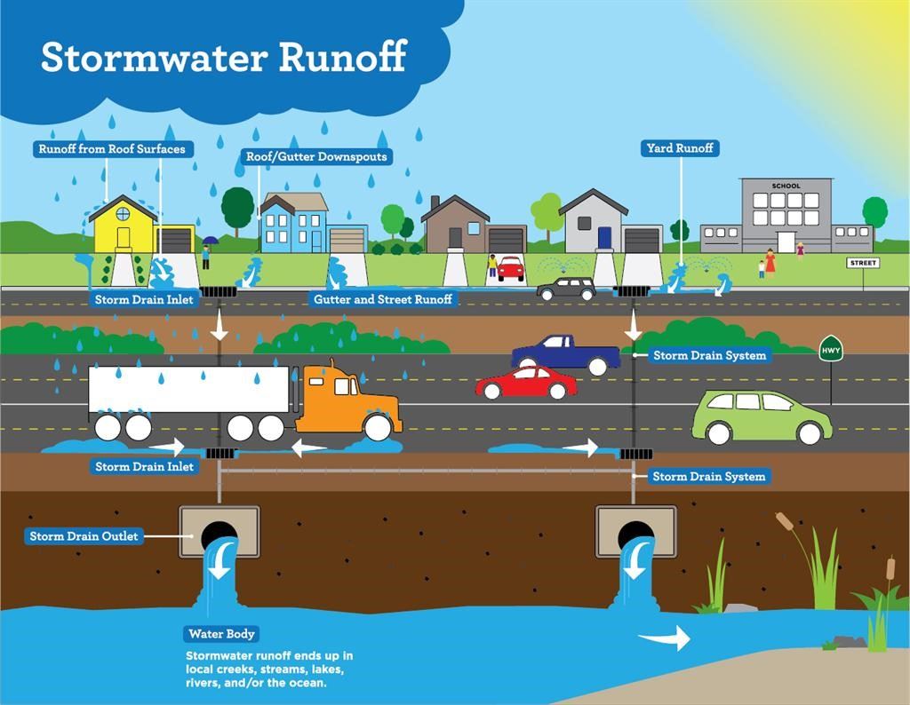 Stormwater Management in India: A Growing Need
